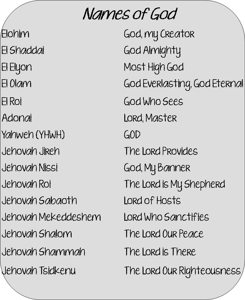 Names Of God And Meaning